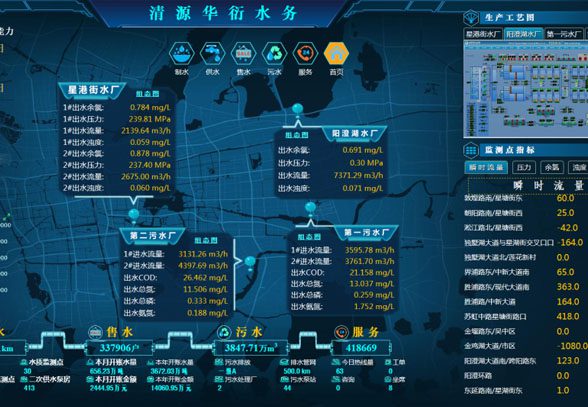 “最强大脑”让苏州工业园区120万人喝上放心水